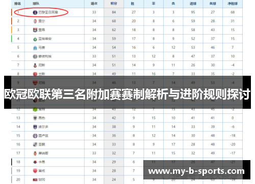 欧冠欧联第三名附加赛赛制解析与进阶规则探讨 欧冠欧联第三名附加赛赛制解析与进阶规则探讨