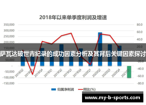 萨瓦达破世青纪录的成功因素分析及其背后关键因素探讨