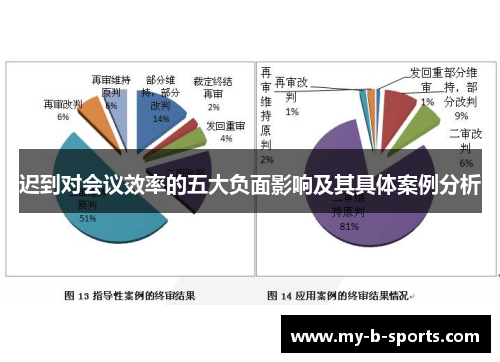 迟到对会议效率的五大负面影响及其具体案例分析